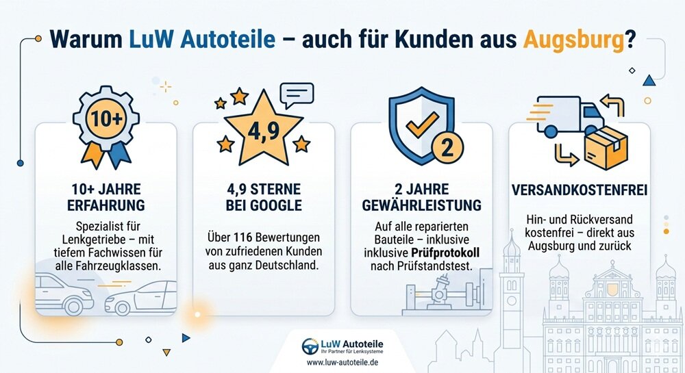 Warum LuW Autoteile - auch für Kunden aus Augsburg?