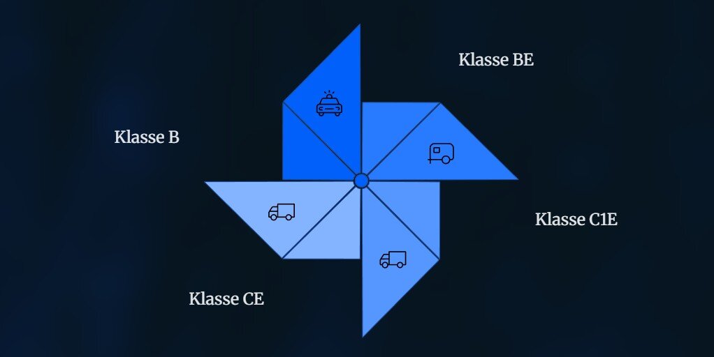 Unimog mit Anhänger